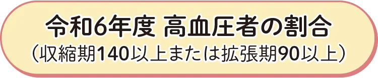 令和6年度 高血圧者の割合